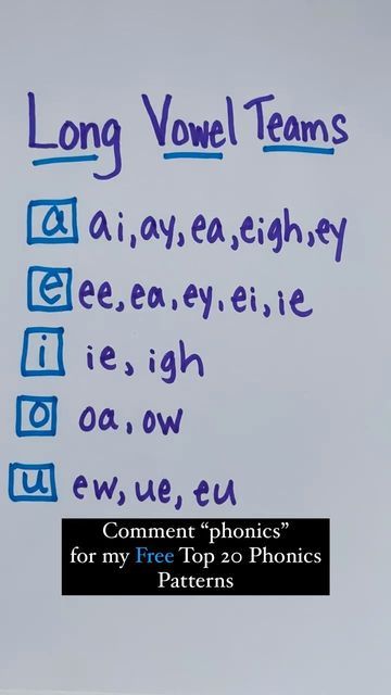 Tara, M.Ed | Let’s teach your kid to read on Instagram: "Comment “phonics” for my Free Top 20 Phonics Patterns! #howtoteachreading #tipoftheday #sahm #workingmom #earlyliteracy #vowelteams #learntoread #spelling" Phonics For 3rd Grade, How To Teach Vowels, How To Teach Kids To Read, Blended Words, Teaching Spelling Words, Phonics For Kindergarten, Phonics Ideas, Learning Phonics, Vowel Teams