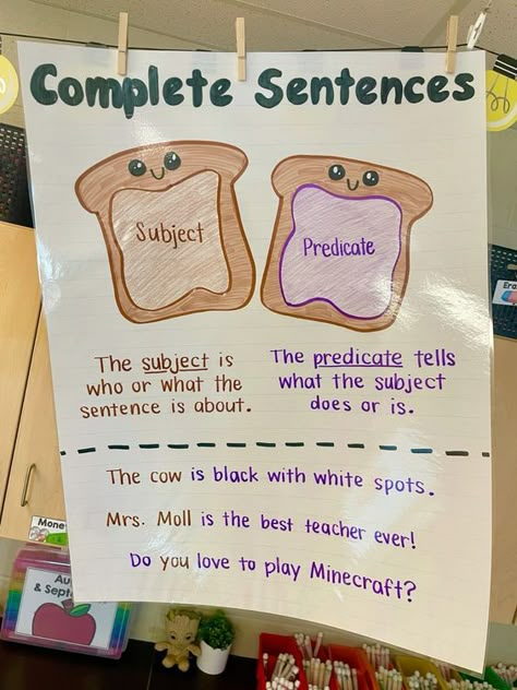 2nd Grade Ela Anchor Charts, How To Write A Complete Sentence, Subject And Predicate Anchor Chart 2nd, What Makes A Sentence Anchor Chart, Sentence Fragments Anchor Chart, Teaching Language Arts Elementary, Simple Sentence Anchor Chart, How To Write A Sentence Anchor Chart, How To Write A Sentence First Grade