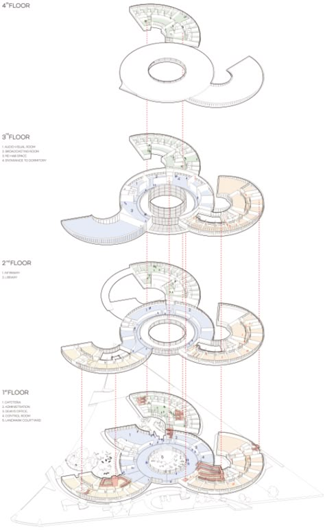 Sensory Museum, Sensory Architecture, Sensory Playground, Form Development, Elementary School Architecture, Elementary School Playground, Future Architect, Activity Diagram, Children Library