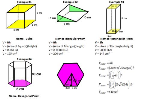 How To Calculate The Volume Of A Prism - Engineering Discoveries Surface Area Formulas, Area Formulas, Volume Of Prisms, Maths Algebra Formulas, Math Formula Sheet, Civil Engineering Books, Math Anchor Chart, Volume Math, Math Formula Chart