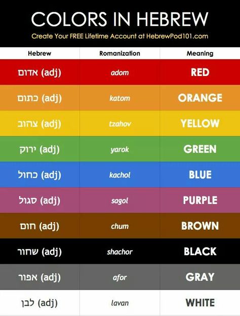 Colors in Hebrew Korean Colours, Colors In Korean, Learn Korean Fast, Korean Vocab, Korean Learn, Learning Korean Grammar, Korean Vocabulary, Korean Study, Learn Basic Korean