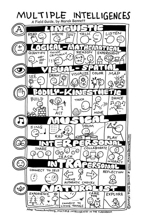 Multiple Intelligence, Multiple Intelligences, Engagement Strategies, Differentiated Instruction, Learning Styles, Teaching Strategies, School Counseling, Field Guide, Teaching Tips