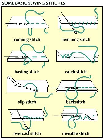 Hand Stitching Techniques, Diy Sy, Sew Ins, Stitching Techniques, Beginner Sewing Projects Easy, Sewing Stitches, Diy Sewing Clothes, Sewing Lessons, Sewing Projects For Beginners