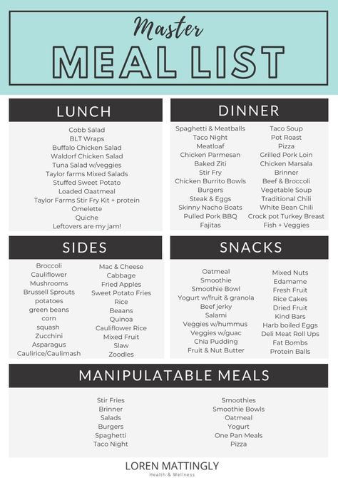 Master Your Meals Meal Planning | lorenmattingly.com Crockpot Pulled Pork Bbq, Baked Ziti With Chicken, Menu Sans Gluten, Sweet Potato Burgers, Meal Prep Easy, Crockpot Turkey, Meal Planning Menus, Monthly Meal Planning, Meal Planners