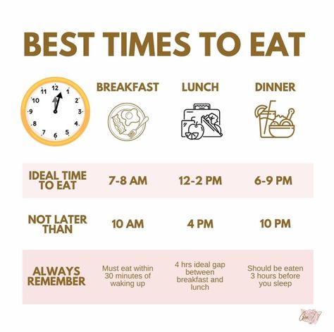 What Times Should You Eat, How To Begin Eating Healthy, Healthy Eating Routines For Women, Healthy Times To Eat, What Time To Eat Meals, Eat Well Guide, Healthy Diet Inspiration, Best Times To Eat During The Day, Food To Eat While Working Out