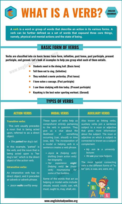 What Is a Verb? What Is Verbs, What Is A Verb, Verb Definition, Intransitive Verbs, Types Of Verbs, Intransitive Verb, Types Of Nouns, Helping Verbs, Grammar And Punctuation