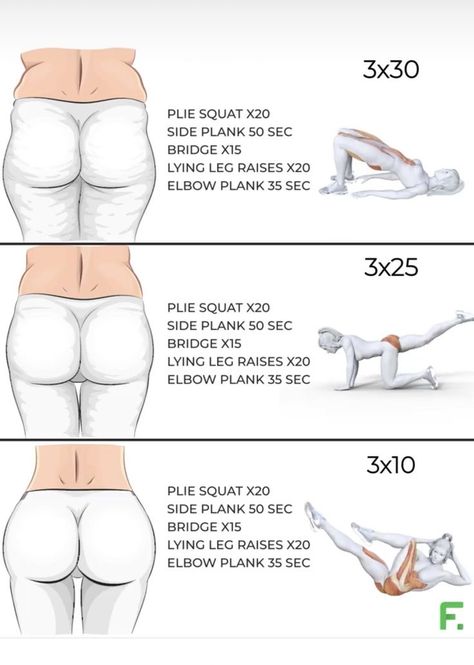 Summer Body Workout Plan, Bolesti Chrbta, Summer Body Workouts, Workout Routines For Beginners, Art Design Ideas, Buttocks Workout, Trening Fitness, Wall Art Ideas, Quick Workout Routine