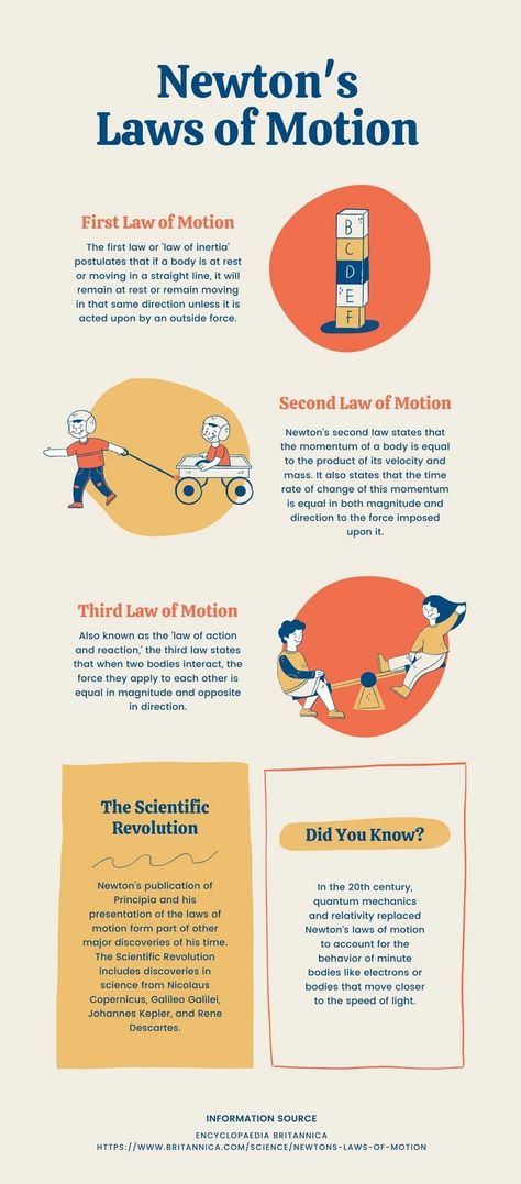 Templates Newton Laws Of Motion Projects, Ap Biology Notes, Newton's First Law Of Motion, Revision Gcse, Motion Physics, Physics Poster, Newton's Second Law, Physics Laws, Learn Chemistry