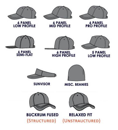 Crown Types, Hairstyles Baseball Caps, Hat Outfit Men, Clothing Branding Design, New Era Baseball Cap, Types Of Caps, Truck Wallpaper, Mens Cap, Mens Hats Baseball