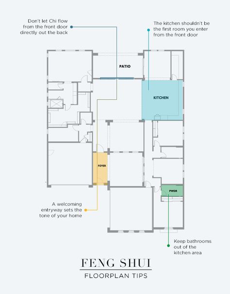 How to pick a floorplan for the best feeling based on feng shui tips. Feng Shui House Layout Floor Plans, Feng Shui House Plans, Feng Shui Living Room Layout, Feng Shui House Layout, Feng Shui Floor Plan, Feng Shui Tips For Wealth, Feng Shui Layout, Funky Apartment, Feng Shui Bedroom Colors