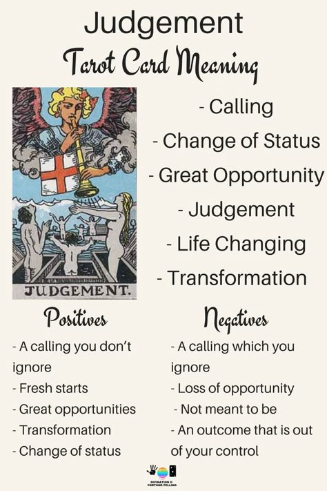 Judgement Tarot card meaning. An illustration from the Major Arcana with the Rider Waite Tarot deck. Post by divination and fortune-telling with Tarot for love, romance and relationships. Ideal for readers who are just learning the interpretations. Morning Tarot, Judgement Tarot, Judgement Tarot Card, Tarot Card Meanings Cheat Sheets, What Are Tarot Cards, Rider Waite Tarot Decks, Tarot Interpretation, Tarot Cards For Beginners, Arcana Tarot