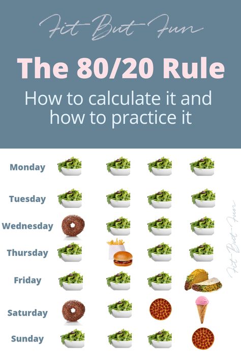 How To Eat 80/20, Food Rules Healthy, What Is 80/20 Rule, What Does Clean Eating Look Like, Healthy Eating Rules, 80/20 Healthy Eating, Eating 80/20, 80/20 Diet Plan, 80/20 Meal Plan