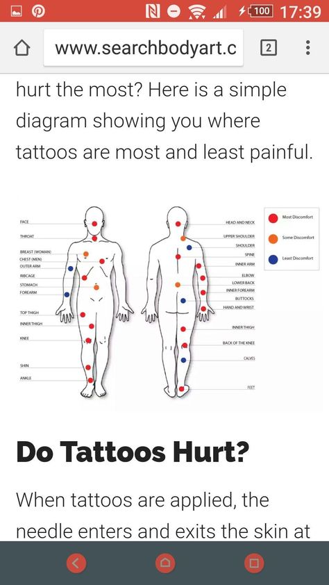 Above The Knee Tattoo, The Knee Tattoo, Are Tattoos, Tattoo Tools, Middle Finger Tattoos, Small Foot Tattoos, Ear Piercings Chart, Piercing Chart, Pain Scale