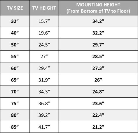 How High Should a TV Be Mounted? - The Plug - HelloTech Ideal Height For Tv On Wall, Tv Unit Height Dimension, How High To Mount Tv Over Console, How High Should Tv Be Mounted Above Console, How High To Hang A Tv On The Wall, How High To Hang Tv On Wall, How High To Hang Tv Above Console, What Size Tv For Living Room, Fireplace Size Guide