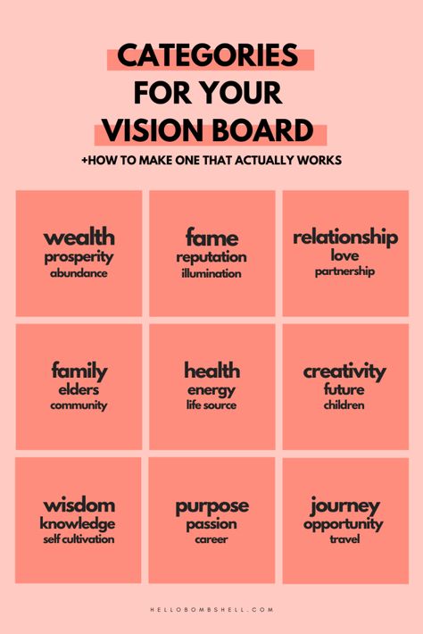 Vision Board Themes, Creative Vision Boards, Make A Vision Board, Vision Board Diy, Vision Board Template, Manifesting Vision Board, Vision Board Examples, Vision Board Party, Vision Board Goals