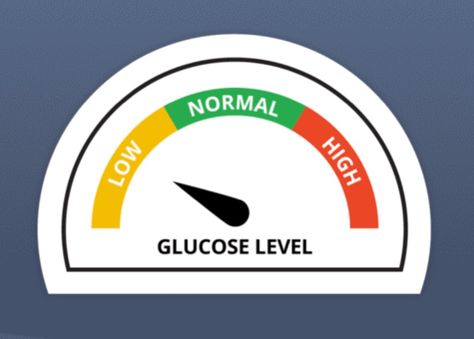 What are the symptoms of low blood sugar? What causes low blood sugar and how can you prevent it? What should you do if your blood sugar is low? Low Blood Sugar Symptoms, Sugar Symptoms, Blood Sugar Symptoms, High Glucose Levels, High Blood Sugar Symptoms, Blood Glucose Meter, Normal Blood Sugar Level, Normal Blood Sugar, High Blood Sugar Levels