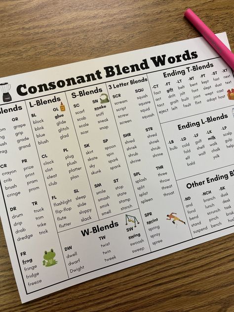 Consonant Blends Anchor Chart, Blends Anchor Chart, Fun Spelling Games, Consonant Blends Activities, Final Consonant Blends, Initial Consonant Blends, Natalie Lynn, Consonant Clusters, Ending Blends