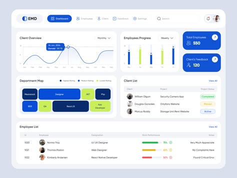 With our sleek and intuitive 👩‍💻 Employee Work & Review Management Dashboard Design. With just a few clicks you can track employee progress, access employee information, and work performance, employee list, client list, client overview, client feedback, and project status. Boost your productivity, and stay on top of tasks.  #dashboard #employee #employeemanagement #employeedashboard #dashboarddesign #management #metrics #chart #project #reviews #feedback #website #websitedesign Hr Dashboard Design, Employee Dashboard, Progress Chart, Employee Performance Review, Task Management App, Project Management Dashboard, Incentives For Employees, Performance Management System, Employee Feedback