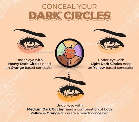 Conceal your dark circles 🥰 #makeup #makeuptutorial #makeupartist #makeuplover #eyes #undereyecircles #concealer #beautybloggers #beautycommunity #aseya_salon Black Makeup Tutorial, Peach Concealer, Dark Circles Makeup, Diy Nails Easy, Skin And Makeup, Homemade Hair Mask, Hair Mask For Damaged Hair, Homemade Hair, Concealer Palette