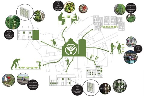 Gallery of Urban Farming: Food Production in Community Parks and Private Gardens - 10