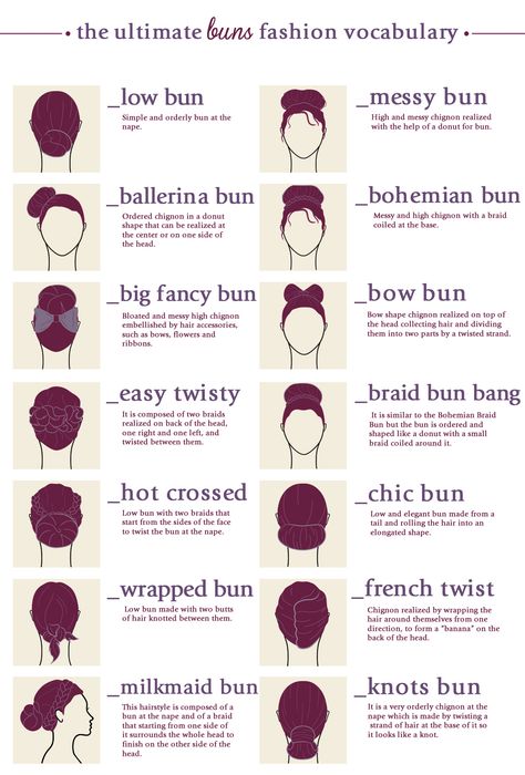 Hair Buns Types Styles Terms Names Infographics – Digital Citizen Belt Knots, Chain Types, Sanggul Modern, Fashion Dictionary, Fashion Terms, Hair Buns, Fashion Vocabulary, Makeup Tricks, Bra Types