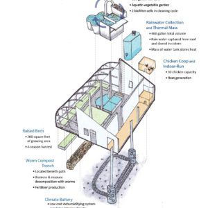 Regenerative Design, Passive Solar Greenhouse, Aquaponics Greenhouse, Greenhouse Farming, Solar Greenhouse, Casa Hobbit, Solar Energy Facts, Diy Greenhouse Plans, Solar Energy Diy