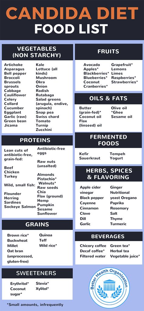 Candida Diet Food List, Candida Cleanse Diet, Yeast Free Diet, Anti Candida Diet, Candida Yeast Infection, Candida Recipes, Candida Diet Recipes, Candida Cleanse, Candida Yeast