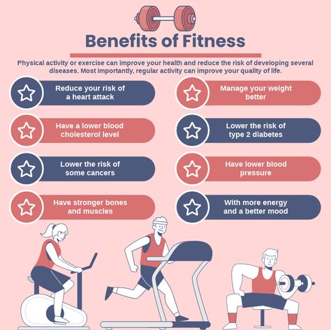 This Infographics template is great starting point for your next campaign. It is professional and earn you more attention, clicks, and customers. Gym Infographic, Exercise Infographic, Benefits Of Fitness, Fitness Knowledge, Fitness Infographic, Health Infographic, Facts And Myths, Professional Infographic, Natural Decongestant