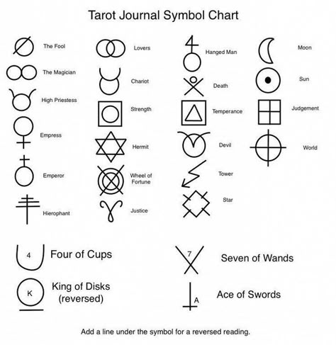 We could also use something like the Ellis Sigil but that's a little bit complicated... What about tarot symbols, I found this great list of symbols that we could use to denominate a safe space Kartu Tarot, Tarot Journal, Tarot Card Spreads, Tarot Tips, Tarot Astrology, Symbols And Meanings, Symbol Tattoos, Tarot Learning, Witch Stuff