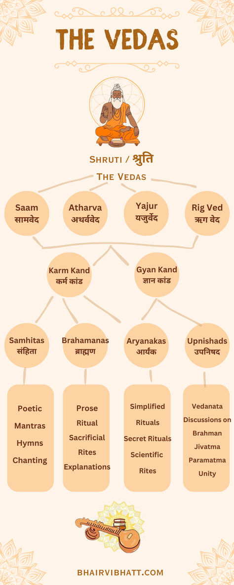 Hindu Tilak Types, Types Of Tilak In Hinduism, Vedas India Knowledge, Ancient Indian Aesthetic, Hinduism Books, Hinduism Aesthetic, Hinduism Beliefs, Vedas India, Sanskrit Symbols