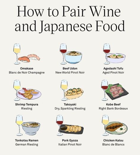 Food With Wine, Wine Infographic, Tonkatsu Ramen, Beef Udon, Culinary Lessons, Wine Chart, Pairing Ideas, Fresh Summer Salad, Wine Recommendations