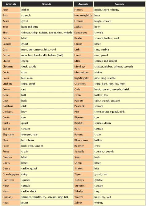 (EN) – Cries of Animals | languagelearningbase.com – Glossarissimo! Animals List, English Speech, Teaching English Grammar, Sound Words, Animal Sounds, English Writing Skills, English As A Second Language, Learn English Vocabulary, English Writing