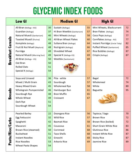 Low Gi Foods List, Glycemic Index Chart, Glycemic Index Diet, Low Glycemic Foods List, Glycemic Index Food, Glucose Goddess, Gi Foods, Low Gi Diet, Gi Diet