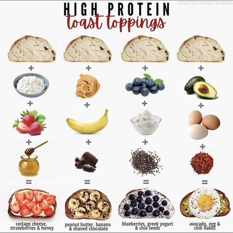 High Protein Toast, Protein Toast, Makanan Rendah Kalori, Resep Smoothie, Healthy High Protein Meals, Resep Diet, Healthy Breakfast Recipes Easy, Tasty Chicken, Dinner Prep