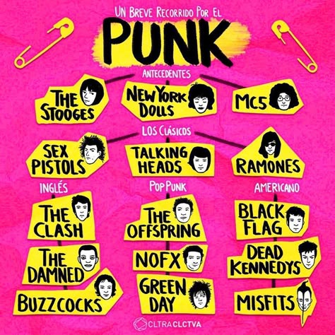 Punk Collage, Punk Fashion Diy, Music Recs, Punk Culture, Punk Patches, Music Nerd, Collage Style, Punk Aesthetic, Music Recommendations