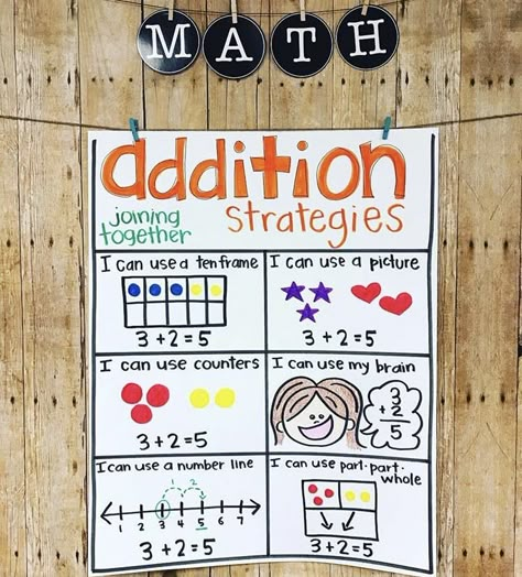 Math Strategies Anchor Chart, Addition Anchor Charts, Anchor Charts First Grade, Math Anchor Chart, Kindergarten Anchor Charts, Math Wall, Math Kindergarten, Math Charts, Classroom Anchor Charts