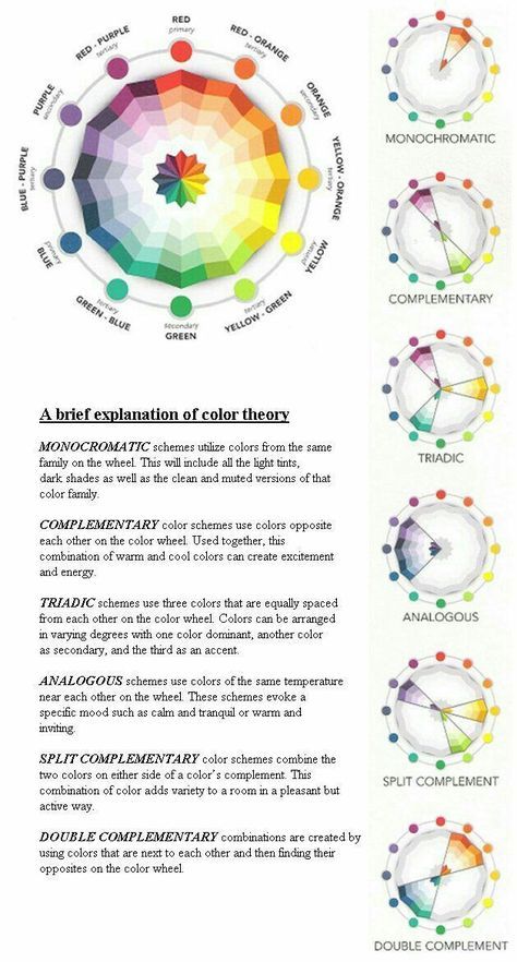 Advanced Color Theory, Psychology Infographic, Theory Quotes, Color Harmonies, Color Wheels, Colour Wheel, The Color Wheel, Art Theory, Colour Theory