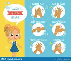 How To Wash Your Hands 6 Step Poster Infographic Illustration. Poster With The Cute Girl Shows How To Wash Hands Stock Vector - Illustration of danger, clinical: 185034120 Cleanliness Poster Ideas, Cleanliness Poster, Wash Your Hands Poster, Wash Hands Sign, Superhero Clipart, Office Chalkboard Ideas, Boys Posters, Washing Your Hands, Drawing Ideas Creative