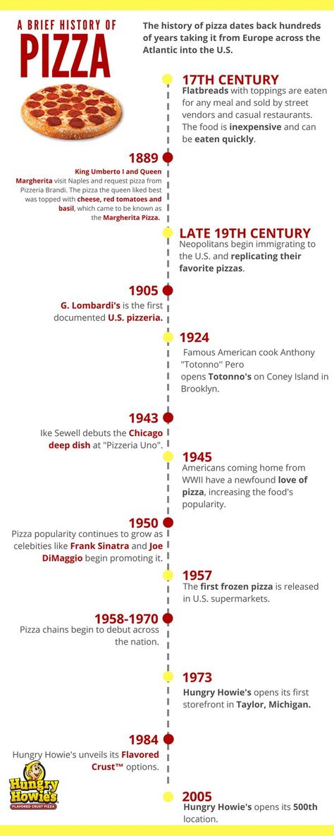 Pizza Infographic, Pizza Toppings List, Hungry Howies, Restaurant Checklist, Pizza History, Cabin Meals, Pizza Variety, History Of Pizza, How To Speak Italian