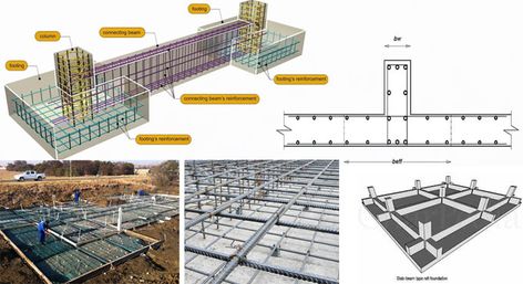 This construction article provides the detail construction methods for raft foundation of a building. The raft foundation is conducted for the multistory buildings or building having heavy loads.  Step 1: Initially, the surveyor should begin exaction and as soon as the survey is completed then exaction is carried out to the desired level on the basis of the validated shop drawings. Raft Foundation Detail Drawing, Multistory Buildings, Raft Foundation, Foundation Construction, Mat Foundation, Foundation Plan, Last Option, Foundation Design, Architecture Render