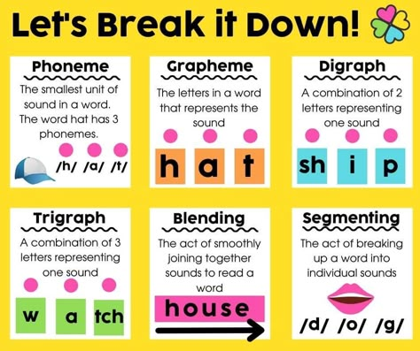 95 Phonics Core Program, Reading Intervention Classroom Setup, Really Great Reading, Reading Rules, Literacy Preschool, Phonics Interventions, Literacy Intervention, Literacy Coach, Structured Literacy