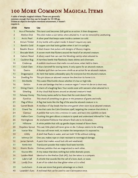 Loot Tables Dnd, Fun Magical Items Dnd, 100 Sea Travel Events Dnd, Dnd Random Loot Tables, Low Level Magic Items 5e, Dnd City Ideas, D&d Prompts, Loot Table Dnd, Dnd Loot Tables