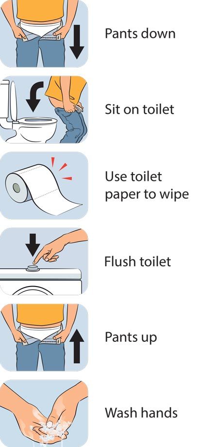 Toilet training for autistic children | Raising Children Network Potty Training Visual Schedule, Toilet Routine Visual, Toilet Visual Schedule, Toileting Visual Schedule, Toileting Chart, Potty Training Visuals Free Printable, Toilet Training Visual Schedule, Pecs Pictures Printables, Toilet Training Visuals