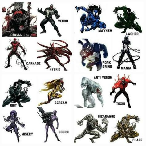 Venom Family Tree, Symbiote Spiderman Symbol, All Symbiotes Marvel, Tasm 2 Symbiote Suit, Ultimate Spider Man Symbiote, Marvel Agony Symbiote, Venom Powers, Anime Motorcycle, Spiderman Comic Art