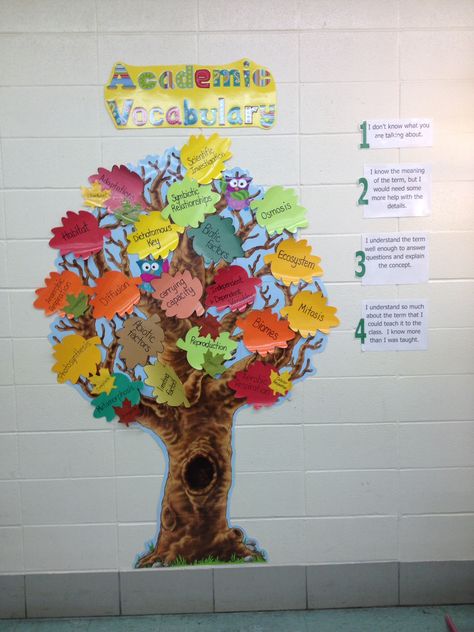 This is how I display my Academic Vocabulary during the year. As we learn a new word or concept I add a leaf to the tree. Word Tree Classroom Ideas, English Projects, Academic Vocabulary, Parts Of Speech, School Decorations, Classroom Themes, New Words, My Classroom, A Tree