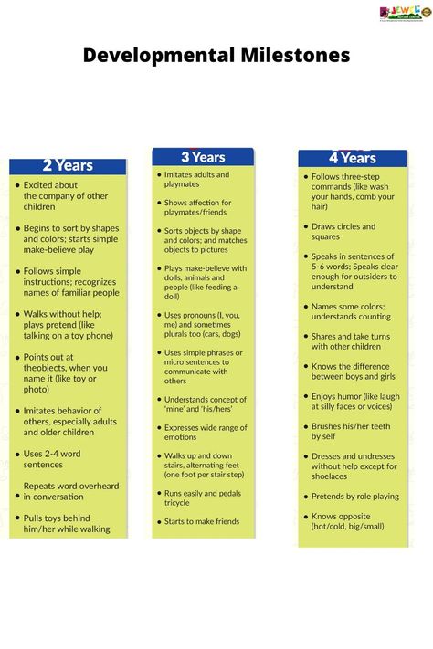 Early Childhood Education Curriculum, Kindergarten Readiness Checklist, Nursery School Activities, Motor Skills Preschool, Early Childhood Education Resources, Preschool Assessment, Kids Activities At Home, Toddler Curriculum, Development Milestones