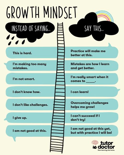 Growth Mindset | HRM Handbook Mindset Growth, Affirmations For Kids, Mindfulness For Kids, Social Emotional Skills, Therapy Worksheets, Emotional Skills, Social Emotional Learning, School Counseling, Mental And Emotional Health