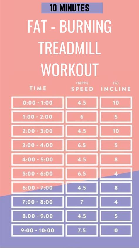 15 Minute Treadmill Workout, Treadmill Workout Fat Burning Stomach, 20 Minute Treadmill Workout, 30 Minute Treadmill Workout, Lose Stomach Fat Workout, 15 Minute Hiit Workout, Treadmill Workout Fat Burning, Hiit Workouts Treadmill, Hiit Treadmill