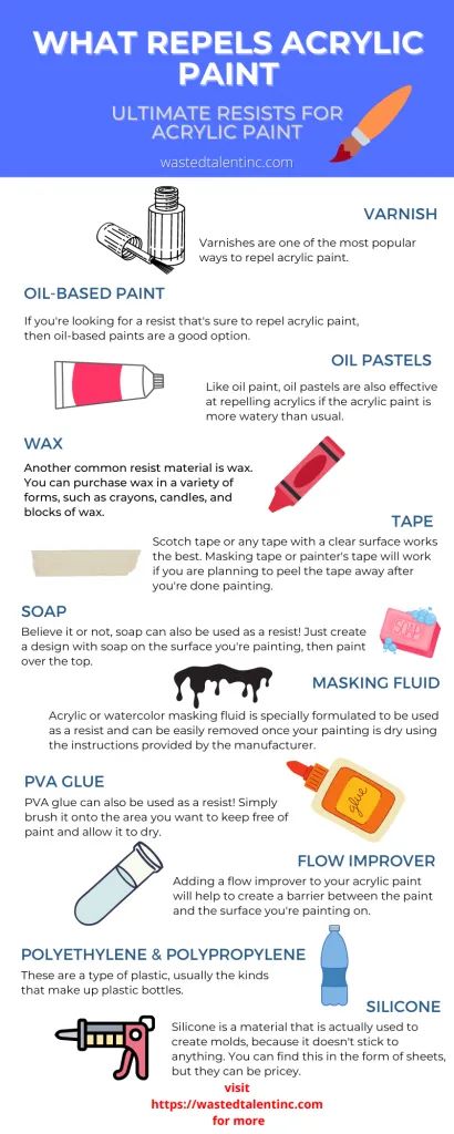 What Repels Acrylic Paint - 14 Ultimate Resists For Acrylic Paint 3 Acrylic Painting Exercises, Acrylic Paint Tips, Painting Tips Acrylic, Acrylic Paint Thinner, Art Tips For Beginners, Wasted Talent, Acrylic Paint Mediums, Paint Prep, Cork Ideas