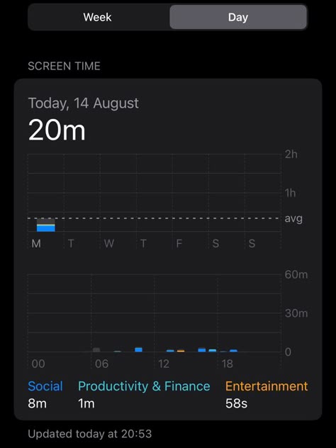 Higher Grades Aesthetic, Short Screen Time, Healthy Screen Time, Linked In Aesthetic, 60 Kg Weight Scale Aesthetic, Lowering Screen Time, Spend Less Time On Phone Aesthetic, Vision Board Low Screen Time, Little Screen Time Aesthetic